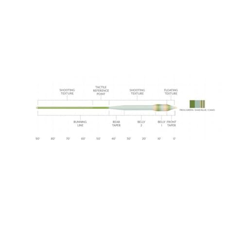 Scientific Anglers Amplitude Bass Bug Fly Line - size: WF7F