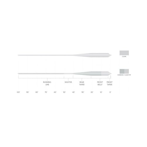Scientific Anglers Magnitude Smooth Grand Slam Clear Full Float Saltwater Fly Line - size: WF11F