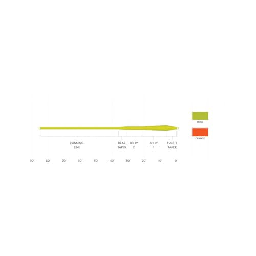 SCIENTIFIC ANGLERS All-Around Frequency MPX Floating Trout Line - color: Moss, size: WF- 3-F