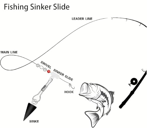YOTO Sinker Slide for Fishing 30/60pcs Fishing Slide Weight Slides Fishing Line Connector Fishing Accessories - color: Clear - 60pcs
