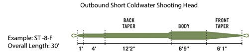 OutBound Short Shooting Head - color: Moss, size: 9 Weight