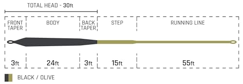 Cortland Specialty Pike Musky Sink 8 Fly Line, Black/Olive - size: WF8S/I