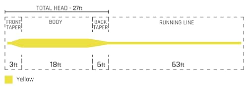 Cortland 333 Bass Panfish Fly Line, Yellow