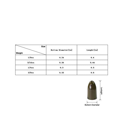 Croch 10 Pack Tungsten Fishing Weight for Bass Fishing Pitching and Flipping Sinker Size Sizes 1/8 1/4 3/8 3/16OZ - color: Green