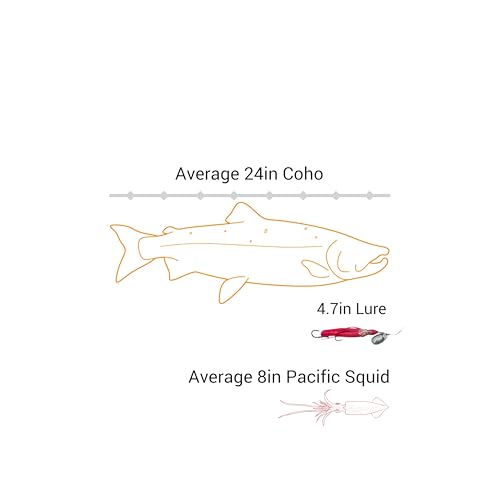 King COHO Humpy Sockeye Salmon Stealhead Squid Skirt Spinner Lure UV Gill Double Hooks or Trolling Fishing - color: Red, Green