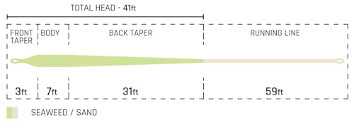 Cortland Tropic Plus Backcountry Saltwater Fly Line - size: WF9F