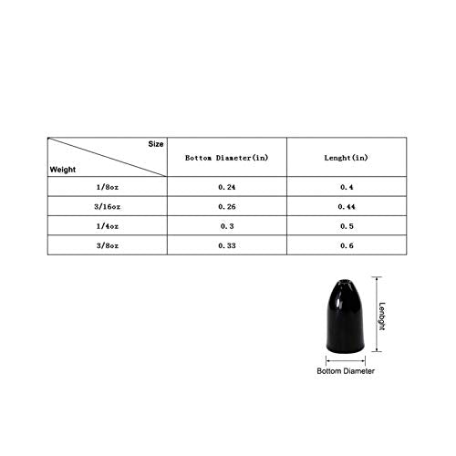 Croch 10 Pack Tungsten Fishing Weight for Bass Fishing Pitching and Flipping Sinker Size Sizes 1/8 1/4 3/8 3/16OZ - color: Black