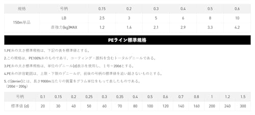 Sunline PE Line Saltimate Small Game HG 150m - style: 0.3 / 5 Lb