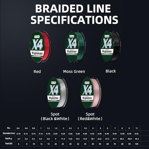 Braided Fishing Line 4 Strands (Non-Fading) Super 100% PE （LBS:6/8/10/15/20/30/40/50/60/70/80/90/100/130/150/200(150M 300M 500M 1000M) - color: Moss Green, size: 25LB 1000M 1093Yards