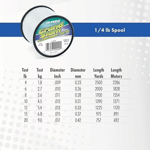 HI-SEAS Grand Slam Fluorocarbon Coated Fishing Line - color: Moss Green, size: 10 lb / 1/4 lb. Spool