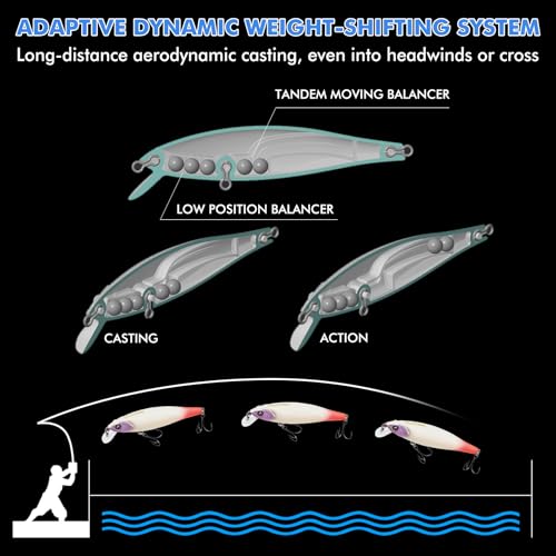TRUSCEND Suspending Jerkbait, Rattle Minnow Lures with BKK Hooks, Freshwater Bass Trout Striper Walleye Pike Fishing Lures, Variety Pack for All Water Conditions, Premium Fishing Gear and Gifts - color: A-3.5",0.3oz