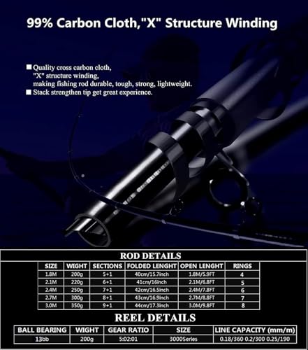 Portable Fishing Spinning Rod and Reel Combo Set Carbon Fiber Fluorescent Rod Tip, with Fishing Lures Line Carrier Bag Kits for Travel Surf Saltwater Freshwater - color: Sliver, size: 2.7M/106.5in/8.86ft