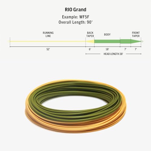RIO Products Premier Rio Grand Fly Line, Slick Cast Trout Series, East Casting Fly Fishing Line, Coldwater Core Design, Freshwater - color: Pale Green/Lt. Yellow, size: WF9F