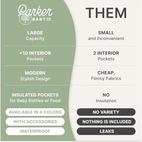 Parker Baby Diaper Backpack - Large Diaper Bag with Insulated Pockets, Stroller Straps and Changing Pad -"Birch Bag" - Sage Green - color: Sage Green