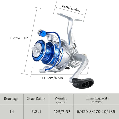 Tripquips Fishing Pole Combo, 6.9ft 2Pcs Telescopic Rods Set, Collapsible Fishing Rods, 2PCS Spinning Reel Set with Carrier Bag Freshwater Fishing Rod and Reel Combos Kits - color: Blue Fishing Combos