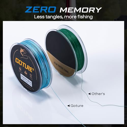 Goture Braided Fishing Line, 8-Strand and 4-Strand Ultra-Smooth UHMWPE Fiber, High Sensitivity Zero Stretch Abrasion Resistant Braid for Saltwater and Freshwater Fishing - color: B1:X 4 Rainbow Blue, size: 30LB(300yds)