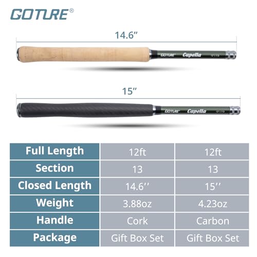 Goture 12ft Tenkara Rod Combo 24T 30T Carbon Fiber Backpacking Fly Fishing Kit with 30 Flies Tippet and Storage Bag - color: 12FT Fishing Rod with Carbon Handle - Tenkara I