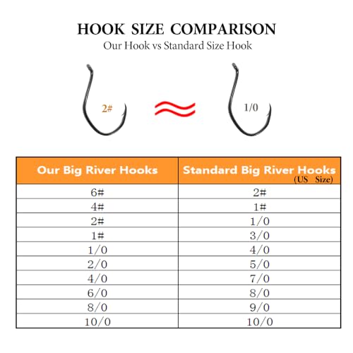 Catfishing Hooks Big River Bait Hook 25/50/100pcs, Fishing Hooks for Saltwater Freshwater,Catfish Striper Flathead Carp Bass 1# 1/0 2/0 3/0 4/0 6/0 8/0 10/0 - size: 50PCS 2/0