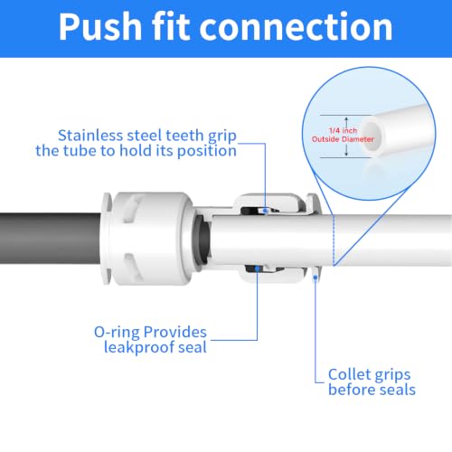 Water Tube Fittings Kit, 1/4" OD Quick Connect Push to Connect Fittings for RO/DI Water Filter System (Ball Valve+ T+ I+ L+ Y+ Professional Tubing Cutter, 46Pcs) - size: 1/4 inch,46Pcs