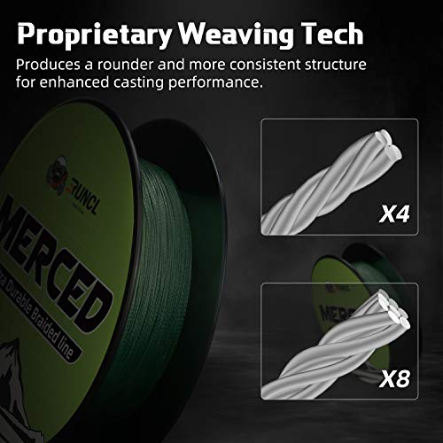 RUNCL Braided Fishing Line Merced, 1000 500 300 Yards Braided Line 4 8 Strands, 6-200LB - Proprietary Weaving Tech, Thin-Coating Tech, Stronger Smoother for Freshwater Saltwater - color: Moss Green, size: 15lb/300yards (4 Strands)