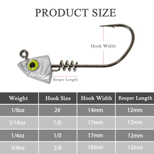 Screw Lock Swimbait Jig Heads 15 Pack, 3D Chartreuse Eyes & Sharp Hooks, Lead Fishing Jigheads for Bass Fishing, 1/8oz, 3/16oz, 1/4oz, 3/8oz - size: 1/8oz-15Pcs