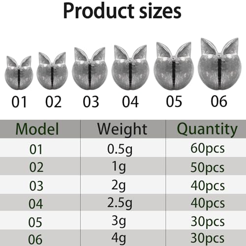 250/180Pcs Split Shot Fishing Weights Sinkers, Round Open Mouth Design Fishing Weight Clip on Sinker Weight Freshwater Saltwater Fishing Accessories Gift for Fishing Lovers - color: 250pcs - 0.02oz/0.04oz/0.07oz/0.09oz/0.11oz/0.14oz