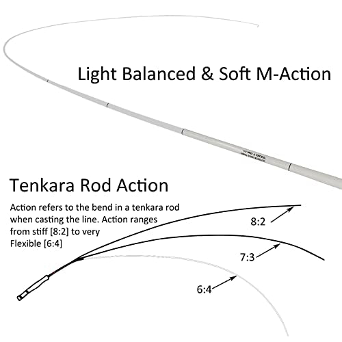 Aventik Tenkara Rod Pro IM12 Nano 6:4 Action 2 Mini Sizes All Water Conditions Quality Carbon Tube Packing, Extra Spare Sections Included, Tenkara Fly Rod - size: 9‘0’‘, style: Rod Combo