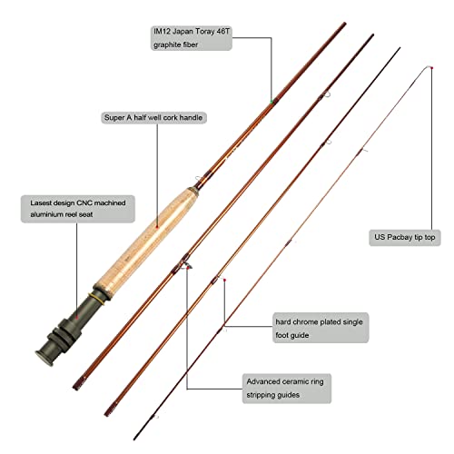 Aventik Extreme Fly Fishing Combo Kit 0/1/2/3/4/5/6 Weight Starter Fly Fishing Rod and Reel Kit Outfit with One Travel Case - style: 9'0'' Lw3/4 Fly Rod Kit