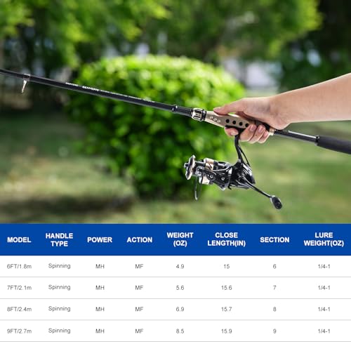 GOTURE Telescopic Fishing Rod and Reel Combos, Carbon Fiber Travel Fishing Pole, 9+1 BB Spinning Reel, Saltwater Freshwater Fishing Gear Kit with Braided Line, Lures, Carrier Bag for Bass Trout - color: 2 Rod & 2 Reel Spinning Fishing Combo - Oxford Soft