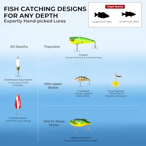 MadBite by KastKing 182/265/400pcs Compact Fishing Tackle Kit - All-in-One Freshwater Hooks, Weights, Bobbers in Tackle Box, Fishing Gear Set for Bass Trout Panfish - style: 71pcs Freshwater Lure Kit