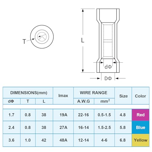 TICONN 330Pcs Heat Shrink Wire Connectors, Waterproof Automotive Marine Electrical Terminals Kit, Crimp Connector Assortment, Ring Fork Spade Butt Splices - style: 330PCS Combo