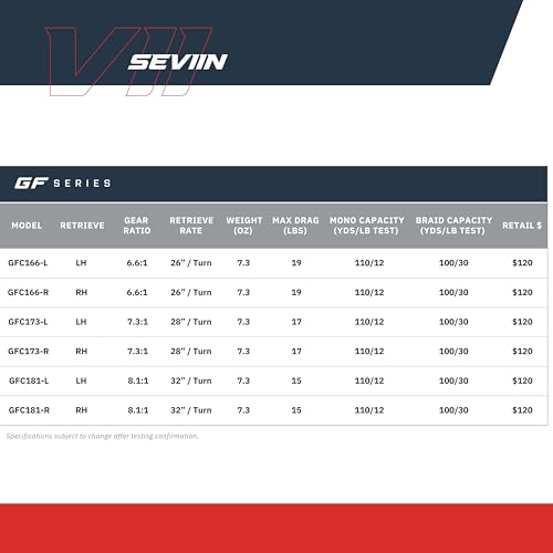 SEVIIN GF Casting Reel, A Perfect Balance of Castability, Smoothness, and Comfort - Premium Quality Baitcast Reel - style: 8.1:1 Right Hand