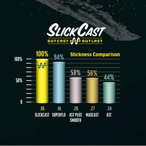 RIO Products Premier Rio Grand Fly Line, Slick Cast Trout Series, East Casting Fly Fishing Line, Coldwater Core Design, Freshwater - color: Pale Green/Lt. Yellow, size: WF7F
