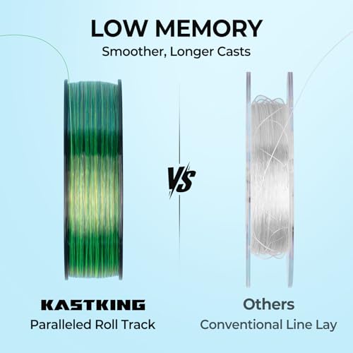 KastKing World's Premium Monofilament Fishing Line - Paralleled Roll Track - Strong and Abrasion Resistant Mono Line - Superior Nylon Material Fishing Line - 2015 ICAST Award Winning Manufacturer - color: A:Green Camo, size: 300Yds/4LB
