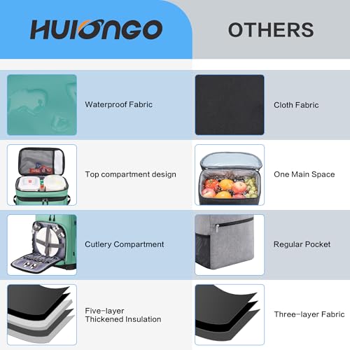 Hulongo Large Waterproof Insulated Cooler Backpack for Men & Women, Leak Proof Cooler Backpack for Camping, Beach, Fishing, Picnic, Travel, Outdoor, 30L, 48Cans - color: Light Green