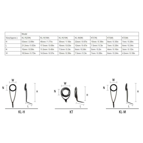 HERCHR 9PCS Fishing Rod Tip Repair Kit, Stainless Steel Ceramic Guides Rod Guide Eyelets Top Ring for Fishing Pole Tip Replacement Supplies