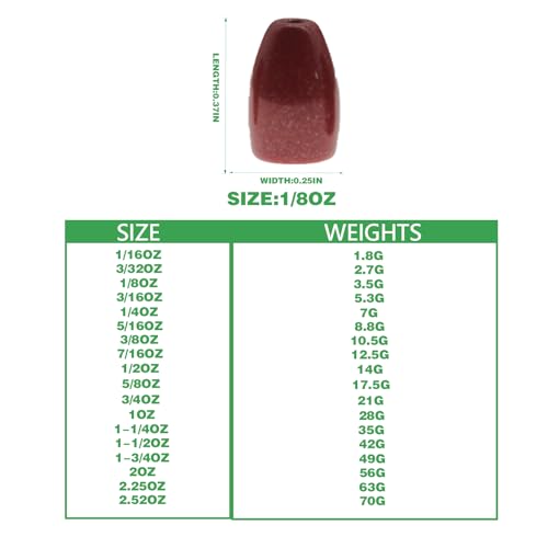 10 Pack Tungsten Weights, Bullet Weights for Bass Fishing Tungsten Worm Weights Fishing Weights Sinkers for Texas Rig and Carolina Rig - color: Red