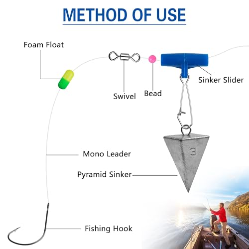 Sinker Slides for Fishing,Fishing Line Sinker Slides with Duo Lock Sinkers Weight Silder Sleeve Swivel Duo Lock Snaps for Saltwater Surf Bottom Fishing Fish Fider Rig Catfish Rig - color: Blue Hook Snap, size: 15 Pack