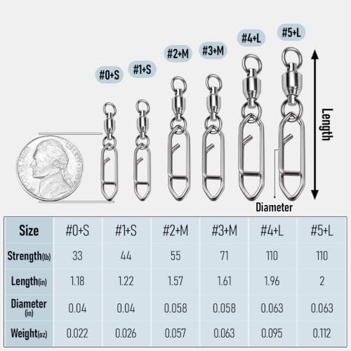 Alwonder 30-Pack Fishing Speed Clips Quick Change Snap Swivels, Ball Bearing Swivel Power Clips Fishing Snap Swivels Freshwater Saltwater Crankbait Popper Lures Quick Snaps Connectors Tackle - size: Size 0+S (33LB) 30pcs