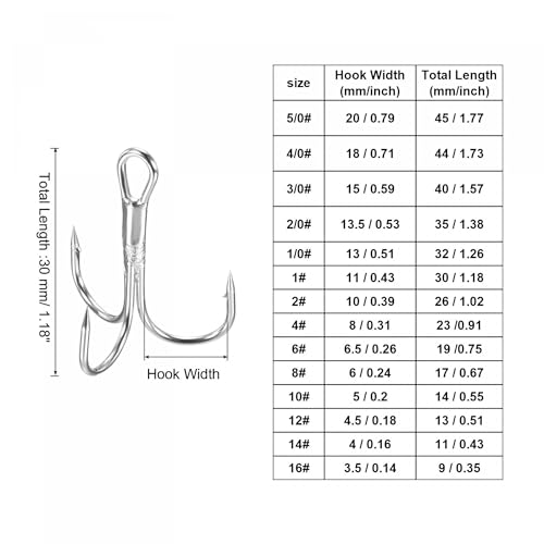 PATIKIL Treble Fish Hooks, Carbon Steel Sharp Round Bend Hook Triple Barbed Hook for Freshwater Saltwater - color: White, size: 19mm/0.75"