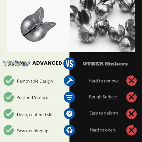 100PCS Split Shot Fishing Weights Round Removable Fishing Sinkers for Fly Bass Fishing Casting 4 Sizes - color: Grey, size: 4g 100pcs