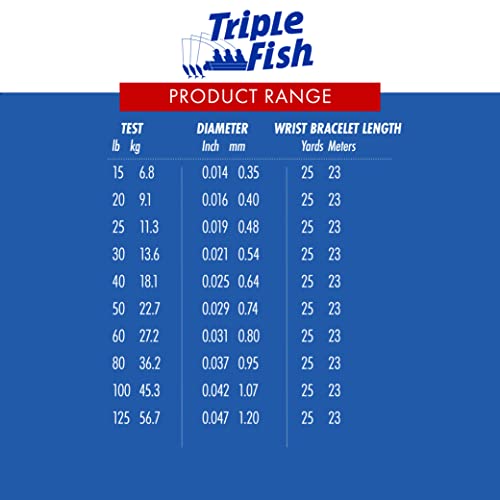 Triple Fish 100% Fluorocarbon Fishing Leader - Clear Invisible Strong and Heavy Duty Highly Abrasion Resistant, Fast Sinking Freshwater & Saltwater - style: 30 Lb, 50 Yd Bracelet