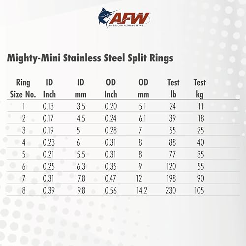 American Fishing Wire Mighty Mini Stainless Steel Split Rings, 3 Times Stronger Than Brass, Superior Holding Power for Fisherman and Outdoorsman - 100pcs in Bright Stainless Steel and Gunmetal Black - size: 100 pc, #2, 39 lb test, style: Gunmetal Black