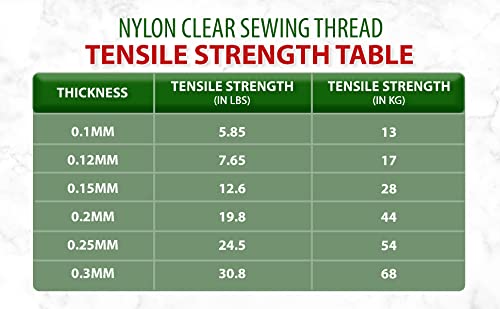 Mandala Crafts 0.15mm Clear Sewing Thread Transparent Nylon Invisible Thread for Sewing Quilting - 5775 Yds Monofilament Fishing Line String for Hanging and Wigs - color: Transparent, size: 0.15mm 5775 Yards 5280 Meters