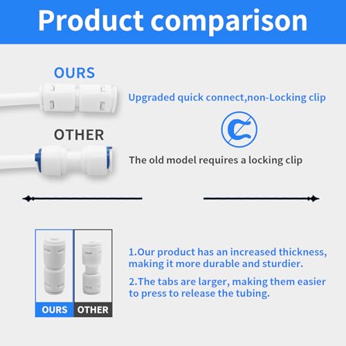 Water Tube Fittings Kit, 1/4" OD Quick Connect Push to Connect Fittings for RO/DI Water Filter System (Ball Valve+ T+ I+ L+ Y+ Professional Tubing Cutter, 46Pcs) - size: 1/4 inch,46Pcs