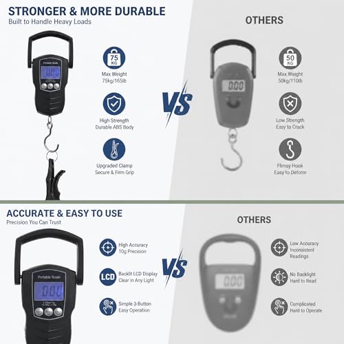 Digital Fish Scale, 75KG （165LB） Professional Fishing Scale Luggage Scale & Fish Lip Gripper Set with 5FT Tape Measure (with A Lip Gripper)