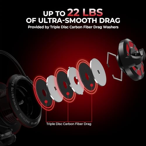 KastKing Royale Legend II Twin Tip Fishing Rod and Reel Combos, Spinning & Casting Combo, IM6 Graphite 2Pc Blanks, Extra Backup Tip Section, Stainless-Steel Guides, KastFlex Technology, EVA Handles - style: Spin: 4000 Reel, 7'6''- Mh Rod(2 Pcs + Extra Tip