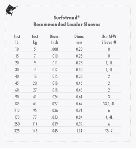 American Fishing Wire Surfstrand Bare 1x7 Stainless Steel Leader Wire - Fishing Leader Line for Saltwater, 20lb Test - 325lb Test in Bright, Camo in 30ft, 300ft, 600ft and 1,000ft Lengths - color: Camo, size: 10 lb / 30 ft