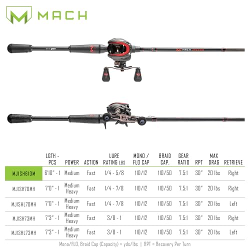 Lew’s MACH Jacked Baitcast Reel and Fishing Rod Combo, HM50 Graphite Rod, Tanso Tech Reel Frame and Sideplate, Carbon Fiber Drag System, 7.5:1 Gear Ratio - size: 6-Foot 10-Inch