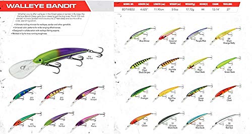Bandit Walleye Shallow 4 3/4 inch Casting/Trolling Plug - style: Coconut Candy